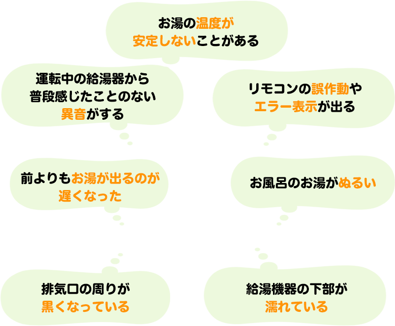 お湯の温度が安定しないことがある 運転中の給湯器から普段感じたことのない異音がする リモコンの誤作動やエラー表示が出る 前よりもお湯が出るのが遅くなった お風呂のお湯がぬるい 排気口の周りが黒くなっている 給湯機器の下部が濡れている