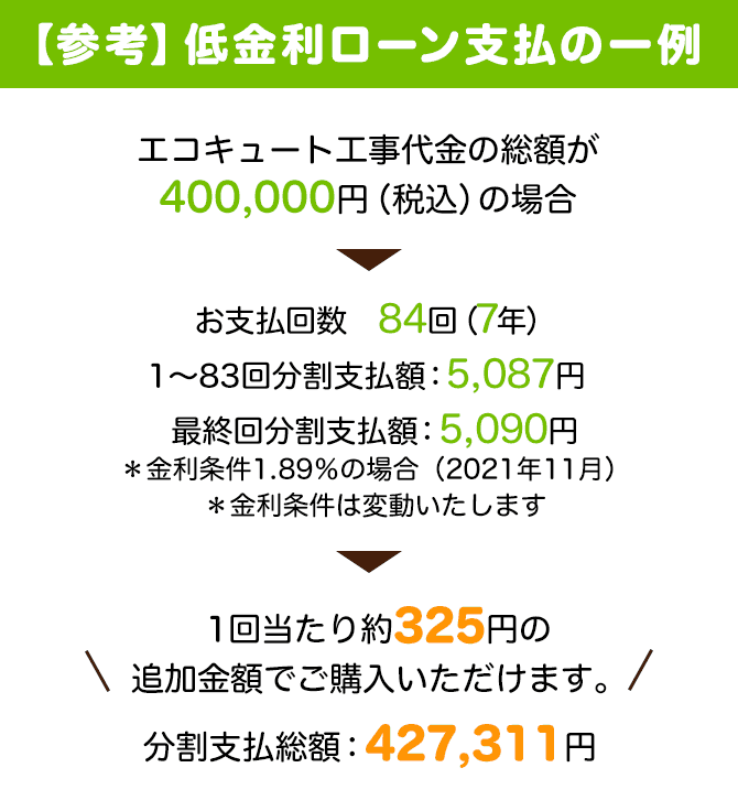 ホリグチなら安心の低金利ローンをご利用いただけます!